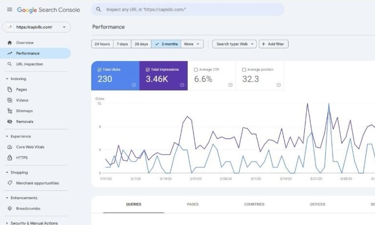 After Completed Web SEO Results